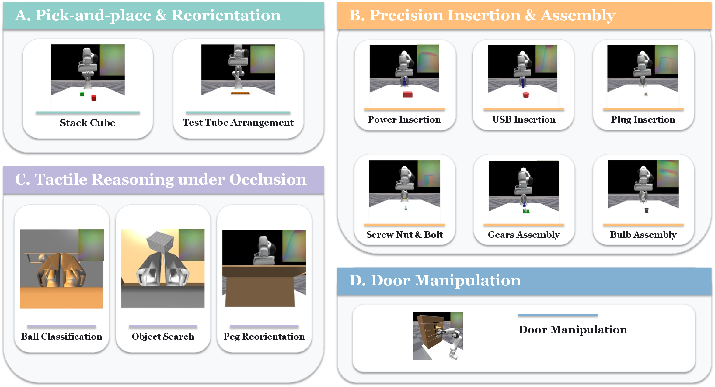 The fourteen Tac-Bench tasks grouped by skill class